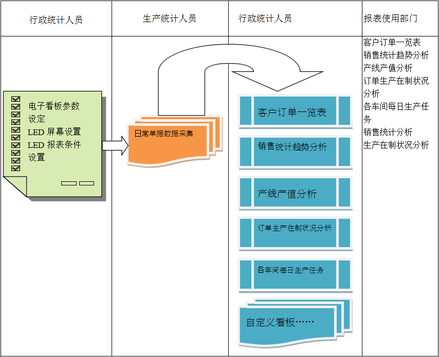 使用电商ERP爱游戏网页版-爱游戏(中国)
进行订单管理有哪些好处?