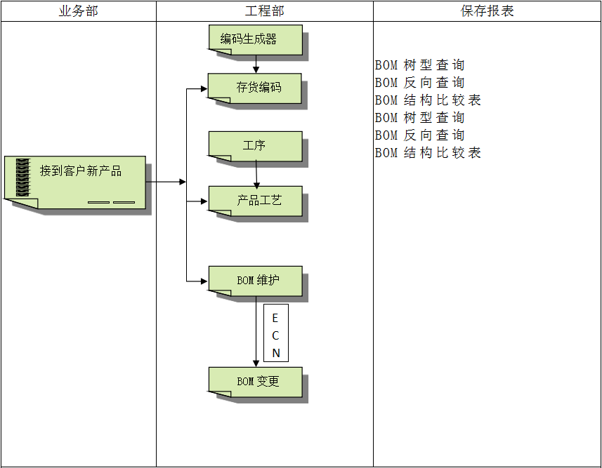 企业建设爱游戏网页版-爱游戏(中国)ERP管理爱游戏网页版-爱游戏(中国)
有多重要?