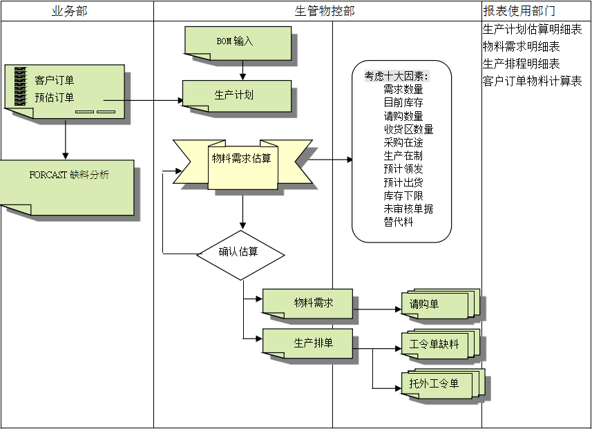 ERP爱游戏网页版-爱游戏(中国)
的三大维度管理