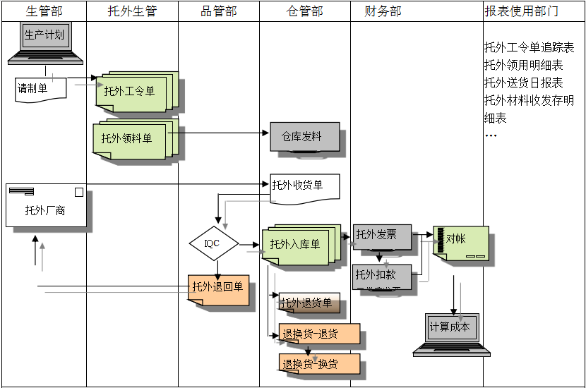 ERP爱游戏网页版-爱游戏(中国)
给企业内部控制带来哪些影响及风险?