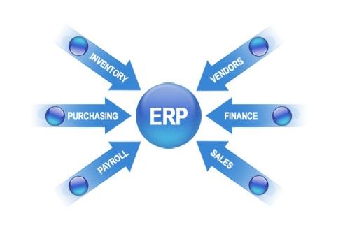ERP爱游戏网页版-爱游戏(中国)
实施的风险要如何防范?