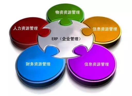 ERP爱游戏网页版-爱游戏(中国)
是所有行业都适用吗?
