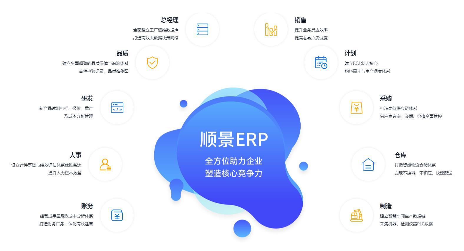 怎么让ERP爱游戏网页版-爱游戏(中国)
数据变得更安全?