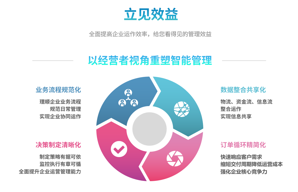 企业实施ERP爱游戏网页版-爱游戏(中国)
要提前了解哪些方面?
