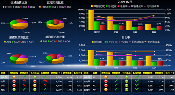ERP软件爱游戏网页版-爱游戏(中国)
的基础数据如何快速管理?