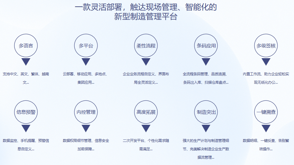 爱游戏网页版-爱游戏(中国)S9 ERP爱游戏网页版-爱游戏(中国)
