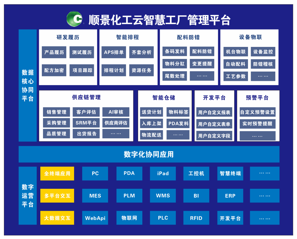 爱游戏网页版-爱游戏(中国)化工云智慧工厂管理平台